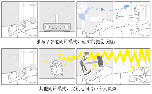新技術:IntelliAlarm,雅馬哈智能鬧鈴功能