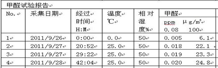 好鋼琴的世界標準 