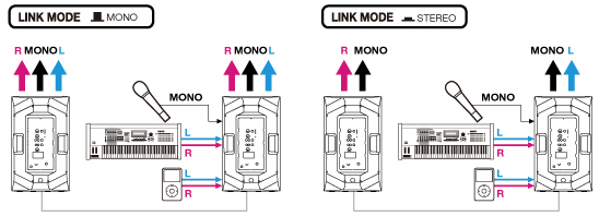 雅馬哈發布DXR、DXS系列有源揚聲器 