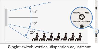 VXL系列——擁有卓越音質(zhì), 能與任何華美布景契合的超薄線陣揚聲器即將登場