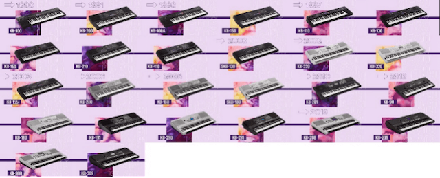 KB“出道”30年，因?yàn)橛心?，才能乘風(fēng)破浪